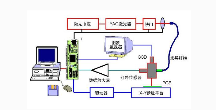 工業(yè)4.0圖片