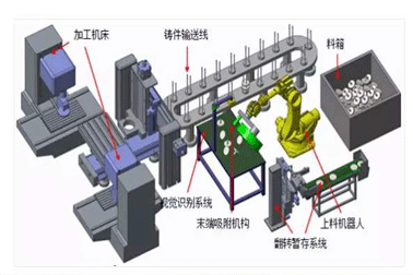 中國(guó)機(jī)器視覺(jué)發(fā)展趨向